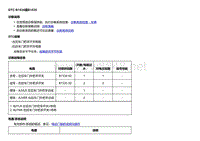 2018款别克Velite5故障代码DTC B1534或B1535