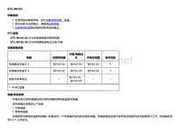 2018款别克Velite5故障代码DTC B0183