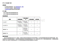 2018款别克Velite5故障代码DTC C106A或C106B