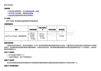 2018款别克Velite5故障代码DTC P12A6