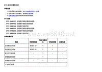 2018款别克Velite5故障代码DTC B3881或B3882