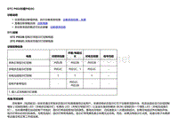 2018款别克Velite5故障代码DTC P0D2B或P0D2C