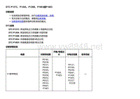 2018款别克Velite5故障代码DTC P127C、P128A、P128B、P16E4或P16E5