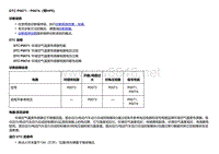 2018款别克Velite5故障代码DTC P0071－P0074（带HP9）