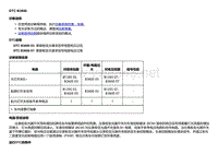 2018款别克Velite5故障代码DTC B3600