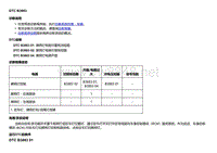 2018款别克Velite5故障代码DTC B3883