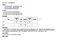 2018款别克Velite5故障代码DTC P0CCC、P0CCE或P0CCF