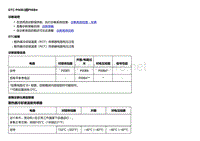 2018款别克Velite5故障代码DTC P00B3或P00B4