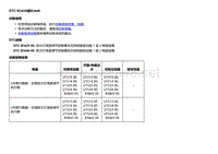 2018款别克Velite5故障代码DTC B3435或B3440