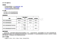 2018款别克Velite5故障代码DTC P0011或P0014