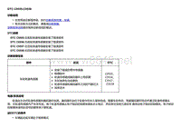 2018款别克Velite5故障代码DTC C0555-C0558