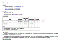 2018款别克Velite5故障代码DTC B124B