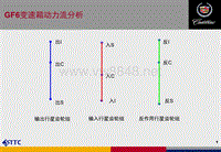 2010年凯迪拉克SRX赛威培训 GF6变速器动力流