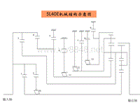 凯迪拉克汽车技术培训 5L40E机械结构示意图