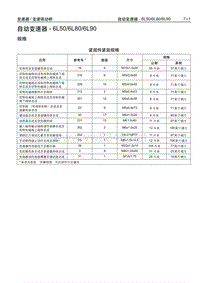 2008款凯迪拉克CTS维修手册 自动变速器 - 6L50、6L80、6L90