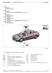 2018年款奔驰GLC 驻车辅助系统系统部件概述（型号205截至2019年款带代码218）