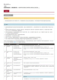 2019年款捷豹F-PACE故障诊断码索引自适应定速巡航模块 (ASCM)