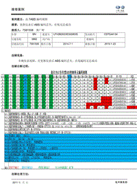 高尔夫7ABS 编码规则