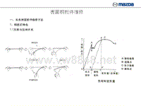 一汽马自达钣喷技术培训表面钢板件维修