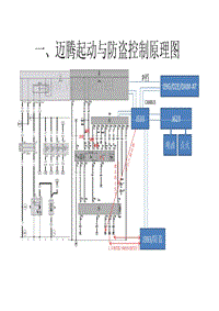 大众汽车防盗技术 一汽-大众起动与防盗控制原理图第三版