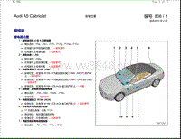 2017年前奥迪A5 Cabriolet电路图 接电器总图