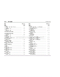 2013长安福特翼博电路图41-部件位置表