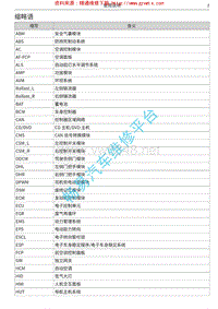 2018年哈弗H4电路图-05 缩略语