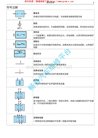 2018年哈弗H4电路图-04 符号注解