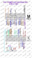 2007年凯越M140发动机电脑64+64接线图