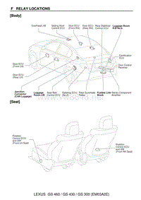 2006年雷克萨斯GS430（GS300）控制模块位置图