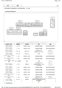 2017款丰田RAV4视频系统（收音机和显示屏型）ECU端子