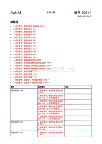 2018年奥迪A8L电路图 安装位置 保险丝