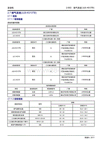 2018吉利帝豪GL维修手册-排气系统（JLB-4G13TB）