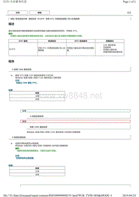 丰田皇冠导航系统故障码B15F5