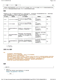 丰田皇冠故障代码U0126