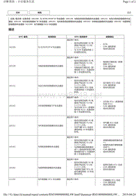 丰田皇冠故障代码U0100