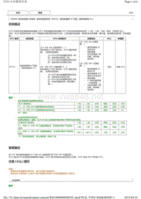 丰田皇冠故障代码P0751