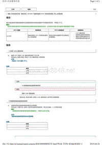 丰田皇冠导航系统故障码B15F8