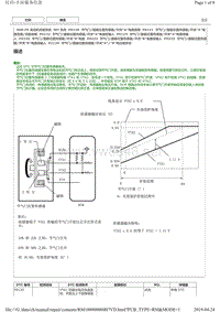 2015年前丰田皇冠5GR发动机5GR-FE诊断故障码P2135