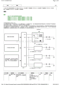 2015年后丰田皇冠8AR发动机故障代码P035313