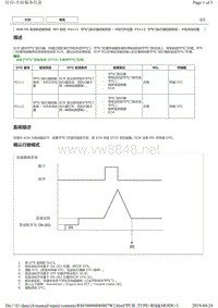 2015年前丰田皇冠5GR发动机5GR-FE诊断故障码P2111