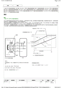 2015年后丰田皇冠8AR发动机故障代码P01201C