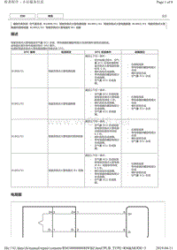 2015年后丰田皇冠气囊故障码B1802