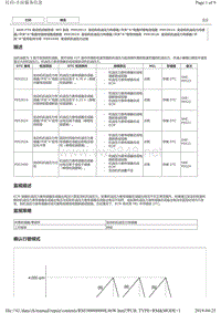 2015年后丰田皇冠8AR发动机故障代码P052400