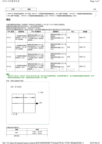 2015年前丰田皇冠5GR发动机5GR-FE诊断故障码P0328