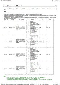 2015年前丰田皇冠5GR发动机5GR-FE诊断故障码P0171