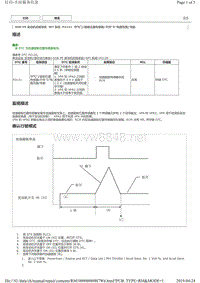 2015年前丰田皇冠5GR发动机5GR-FE诊断故障码P2121