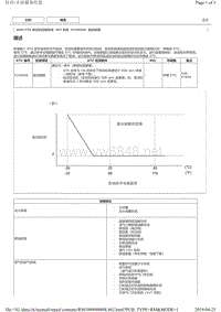 2015年后丰田皇冠8AR发动机故障代码P160400