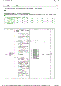 丰田AA81E自动变速器故障码P28167F