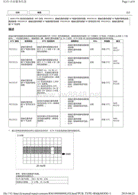 2015年后丰田皇冠8AR发动机故障代码P033531